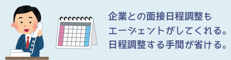 日程調整の画像